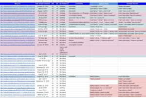 Blog Commenting Opportunity